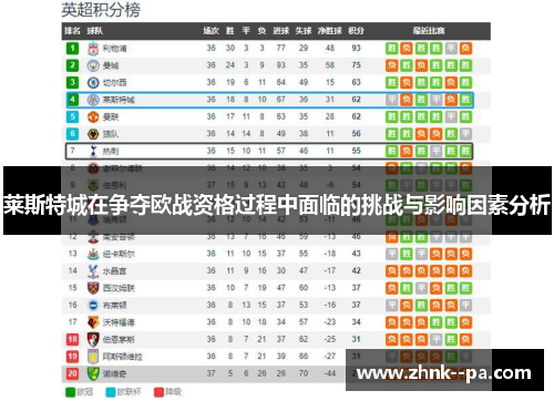 莱斯特城在争夺欧战资格过程中面临的挑战与影响因素分析