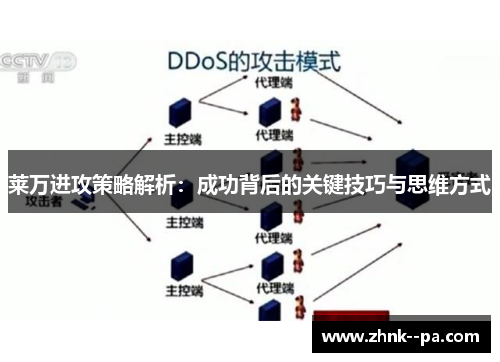 莱万进攻策略解析：成功背后的关键技巧与思维方式