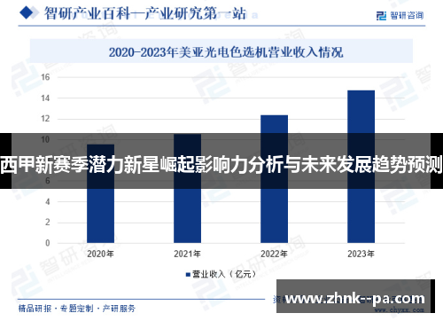 西甲新赛季潜力新星崛起影响力分析与未来发展趋势预测