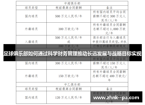 足球俱乐部如何通过科学财务管理推动长远发展与战略目标实现 足球俱乐部如何通过科学财务管理推动长远发展与战略目标实现