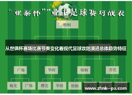 从世俱杯赛场比赛节奏变化看现代足球攻防演进总体趋势特征