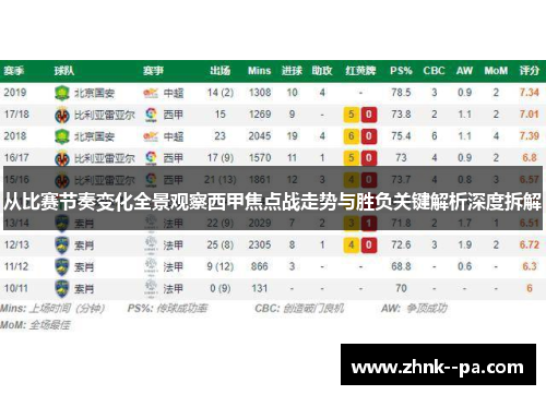 从比赛节奏变化全景观察西甲焦点战走势与胜负关键解析深度拆解