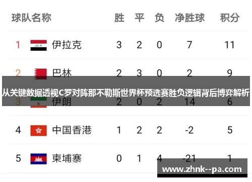 从关键数据透视C罗对阵那不勒斯世界杯预选赛胜负逻辑背后博弈解析