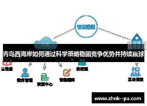 青岛西海岸如何通过科学策略稳固竞争优势并持续赢球