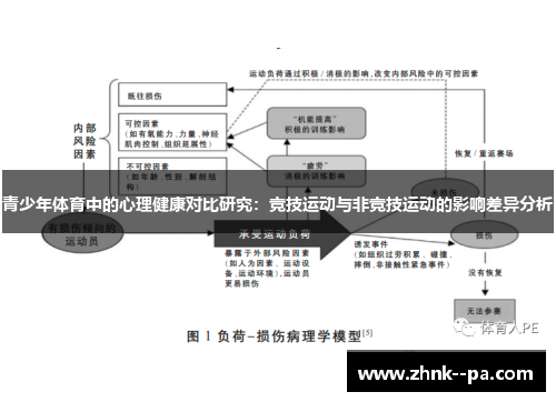 青少年体育中的心理健康对比研究：竞技运动与非竞技运动的影响差异分析