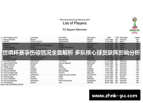 世俱杯赛事伤停情况全面解析 多队核心球员缺阵影响分析