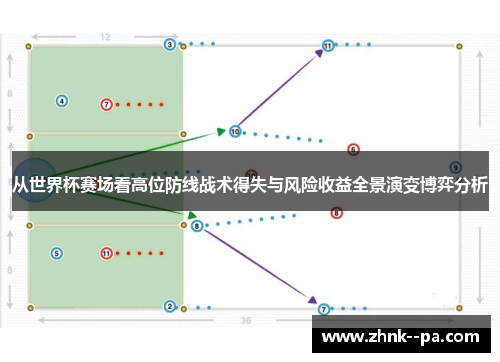 从世界杯赛场看高位防线战术得失与风险收益全景演变博弈分析 从世界杯赛场看高位防线战术得失与风险收益全景演变博弈分析