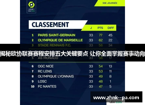 揭秘欧协联赛赛程安排五大关键要点 让你全面掌握赛事动向 揭秘欧协联赛赛程安排五大关键要点 让你全面掌握赛事动向
