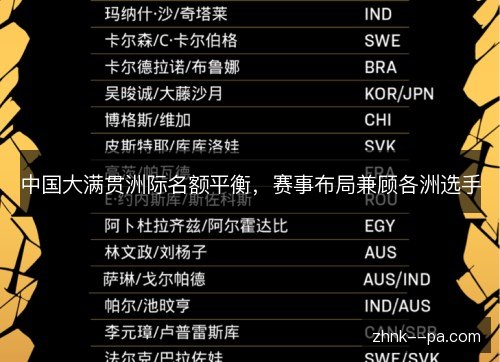 中国大满贯洲际名额平衡，赛事布局兼顾各洲选手